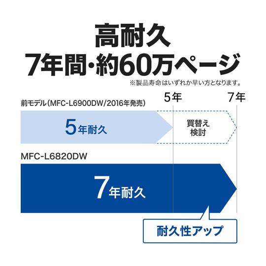 A4モノクロレーザー複合機 FAX/無線・有線LAN/ADF/両面印刷 ブラザー工業 MFC-L6820DW (67-9214-71)の画像