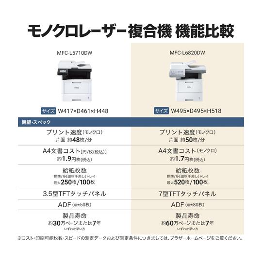A4モノクロレーザー複合機 FAX/無線・有線LAN/ADF/両面印刷 ブラザー工業 MFC-L6820DW (67-9214-71)の画像