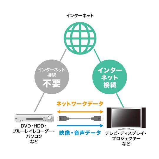 日本アウトレット サンワサプライ 光ファイバウルトラハイスピードHDMIケーブル 20m コネクタの長さ含む KM-HD20-UFB200 (67-9319-68)