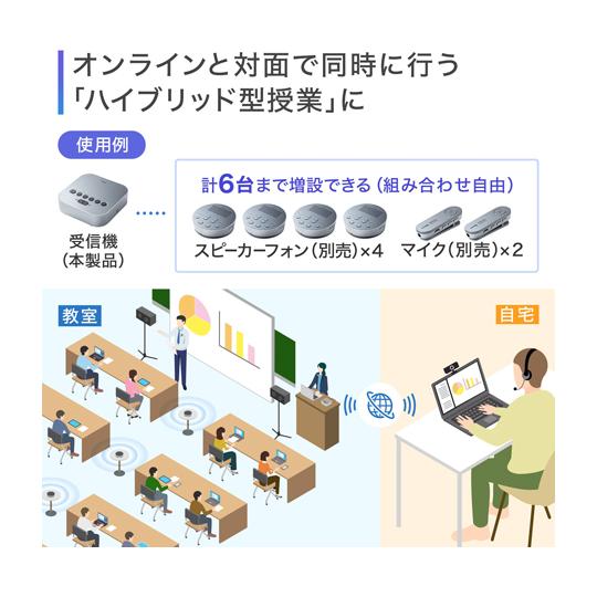 Bluetooth会議スピーカーフォン サンワサプライ MM-BTMSP3RC (67-9323-17)_5