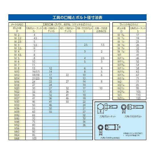 KTC 1/4"DR/E6 TORX ソケット EA618NV-406 (68-1832-10)｜a1-shop｜05