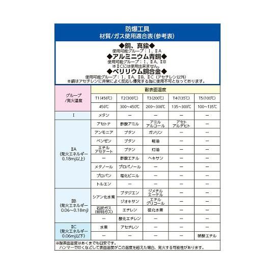 2040g/535mm ピック ノンスパーキング EA642KV-5 (68-1835-30)_3