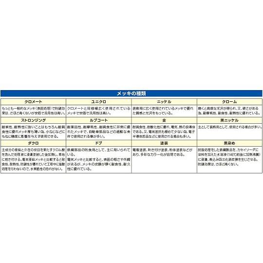 ワニ口クリップ 大口径/青 EA707NC-78 (68-1837-09)｜a1-shop｜03