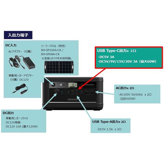 JVCケンウッド（JVC KENWOOD） リユースバッテリー内蔵ポータブル電源