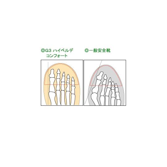 JIS規格/エコマーク認定 静電安全靴 エコスペック ESG3211 eco ブラック 23.5cm_6