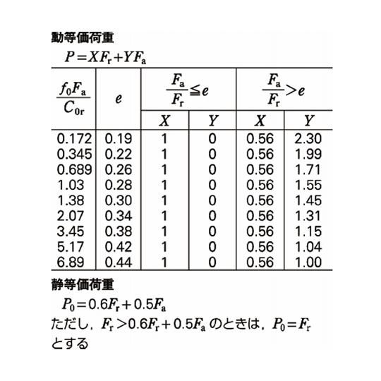 日本精工 NSK 単列深溝玉軸受 日本精工 6026 (69-0496-89)_4