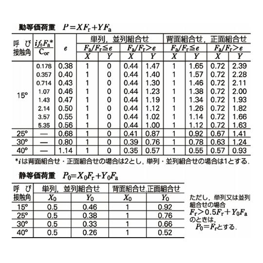 日本精工 NSK 単列アンギュラ玉軸受 日本精工 7208CTP5 (69-0513-12)_5
