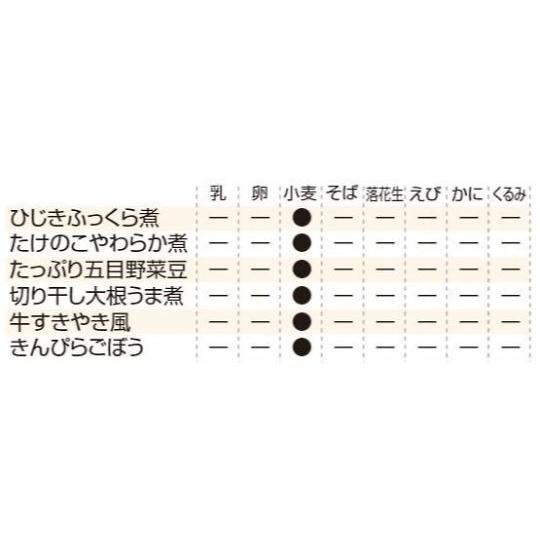 今夜のおかず缶詰シリーズ 24缶入×2箱 きんぴらごぼう サンヨー堂 (69-3081-61)