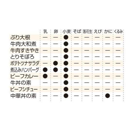 レスキューフーズ 24食入 ビーフカレー ホリカフーズ (69-3082-06)_2