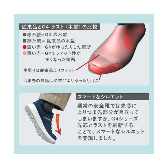 ミドリ安全 JSAA A種認定 紐タイプ セフティスニーカー G4590
