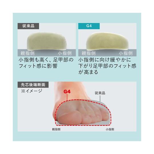 ミドリ安全 JIS規格認定 バンドタイプ セフティスニーカー G4555