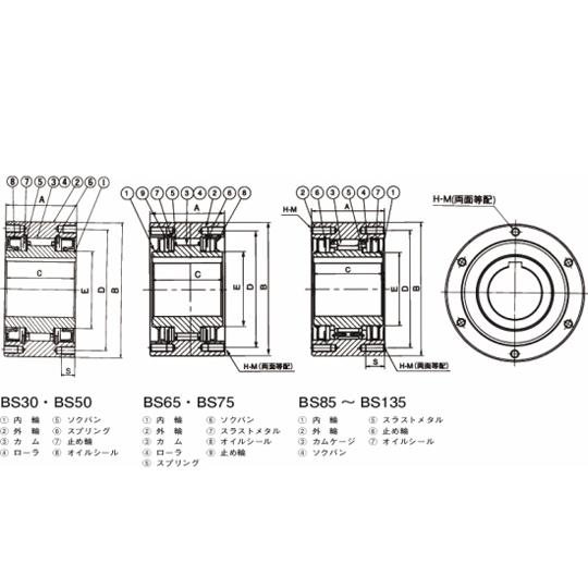 カムクラッチ BSシリーズ 椿本チエイン BS75-75E (69-5546-37)の画像