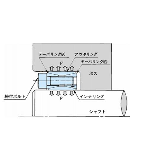 軸締結具 パワーロック ASシリーズ 椿本チエイン PL070-110AS (69-5550-31)_2