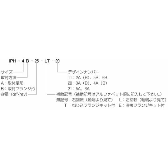 油圧ポンプ IPポンプIPHシリーズ 高圧内接ギヤポンプ 不二越 IPH-2A-5-L-11 (69-5576-90)の画像