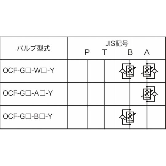 油圧モジュラーバルブ フローコントロールバルブ メータアウト OCF・OFH 不二越 OCF-G01-W40-Y-30 (69-5577-41)_3