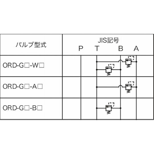 油圧モジュラーバルブ リリーフバルブ ダイレクト形 ORD・ORH 不二越 ORD-G01-W3-20 (69-5578-12)