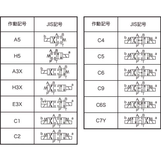 油圧ソレノイドバルブ 低電力形ソレノイドバルブ SLシリーズ 不二越 SL-G01-A3X-R-C2-31 (69-5578-96)_3