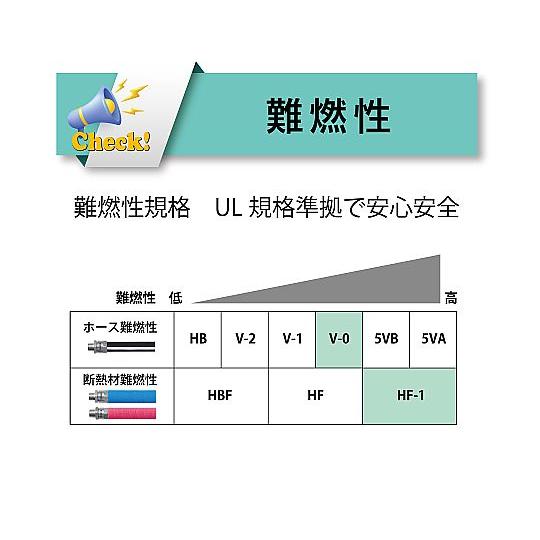 難燃ホース フレイムブロック ハイブリッドULホース 赤 内径12×外径18×断熱材外径26mm 長さ50m_3