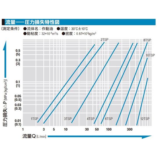 ステンレス鋼 NBR R1/2オネジ取付用 日東工器 4TSF SUS NBR 69-8617-97_5