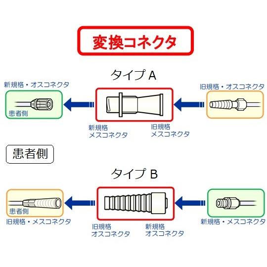 ニプロ 変換コネクタEN 経管栄養用 TYPE B フリー EOG滅菌済 個包装 20個入 60-902 医療機器認証取得済 (7-1865-03)｜a1-shop｜02