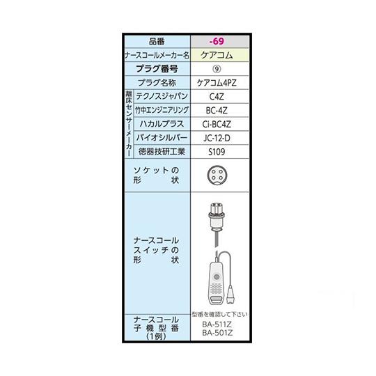 超音波離床センサー Care愛 有線タイプ 万力式 ケアコム4PZ ハカルプラス 有Ci-BC4Z万力 (7-2752-69) : A1 ...
