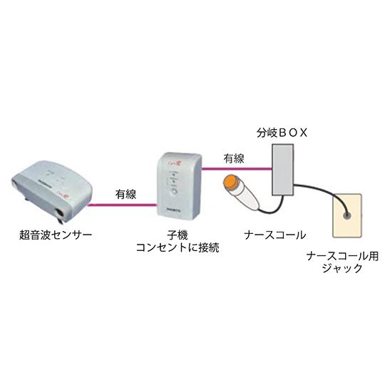 超音波離床センサー Care愛 有線タイプ 万力式 Ci-BAS2 ハカルプラス 有Ci-BAS2万力 (7-2752-83) : A1 ...