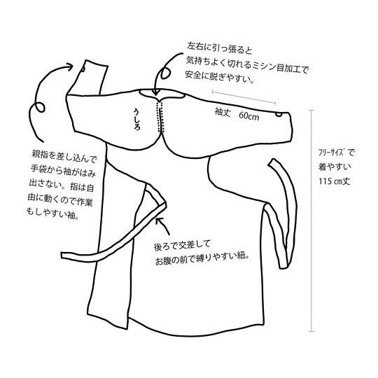 防水・帯電防止ディスポガウン サンプラガウン 男女兼用 10枚×6箱入 サンプラスチック (7-682-51)_3