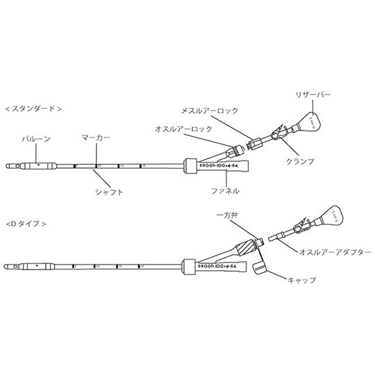 間欠式バルーンカテーテル Dタイプ 14Fr 1箱 2本入 ディヴ 