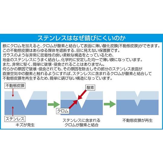 エスコ 218mmはさみ・ゴム板 バネ付/ステンレス製 EA540B-17 (78-0241-23)｜a1-shop｜03