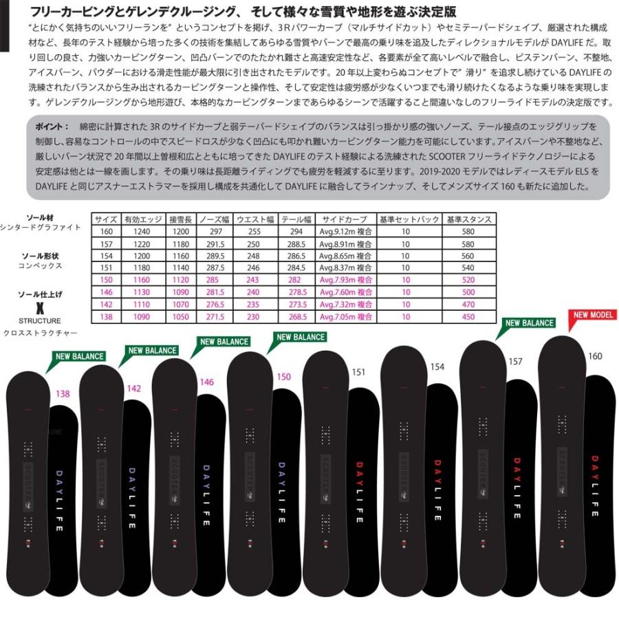 19-20 スクーター デイライフ DAYLIFE スノーボード SCOOTER SNOWBOARD 板 グラトリ スノボー