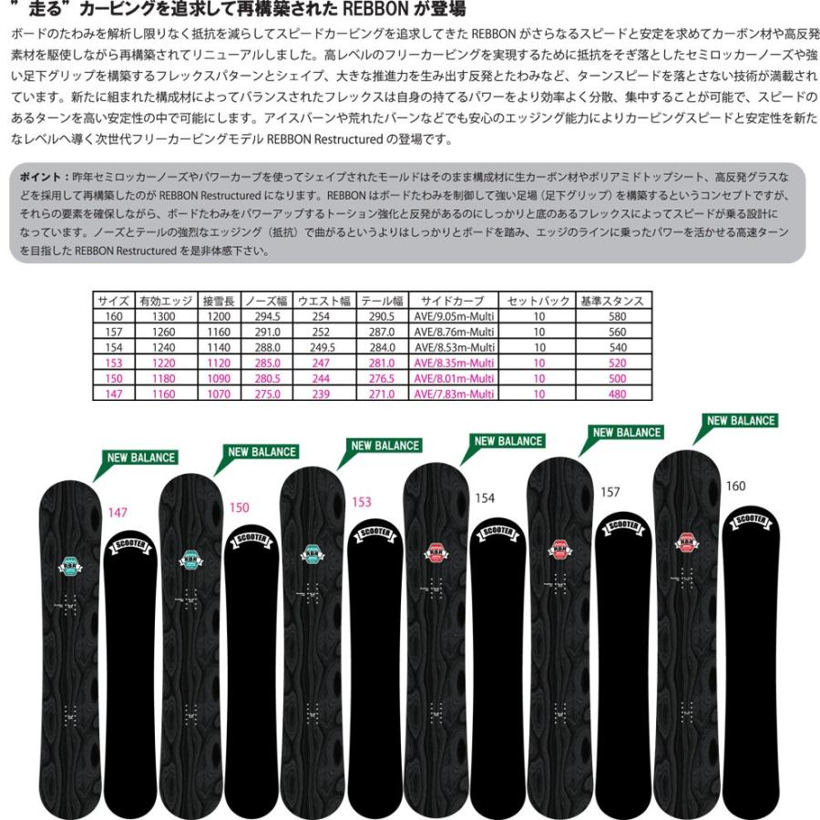 19-20 スクーター リボン REBBON スノーボード SCOOTER SNOWBOARD 板 グラトリ スノボー 19-20 スクーター リボン REBBON スノーボード SCOOTER SNOWBOARD 板 グラトリ スノボー