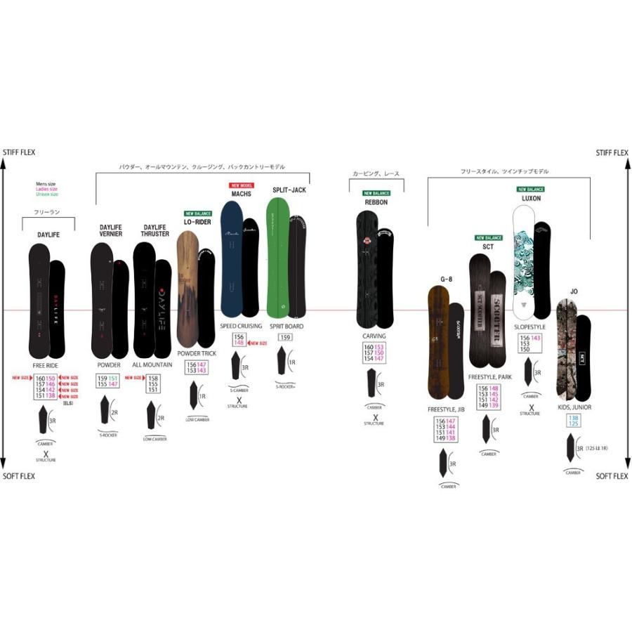 Scooter 19-20 スクーター リボン REBBON スノーボード SCOOTER Scooter 19-20 スクーター リボン REBBON スノーボード SCOOTER