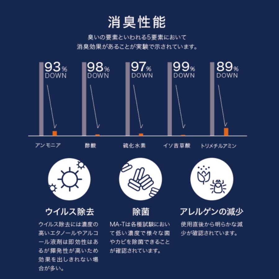 A2Care ANA採用 除菌消臭剤 詰替用 4L お得 大容量 消臭剤