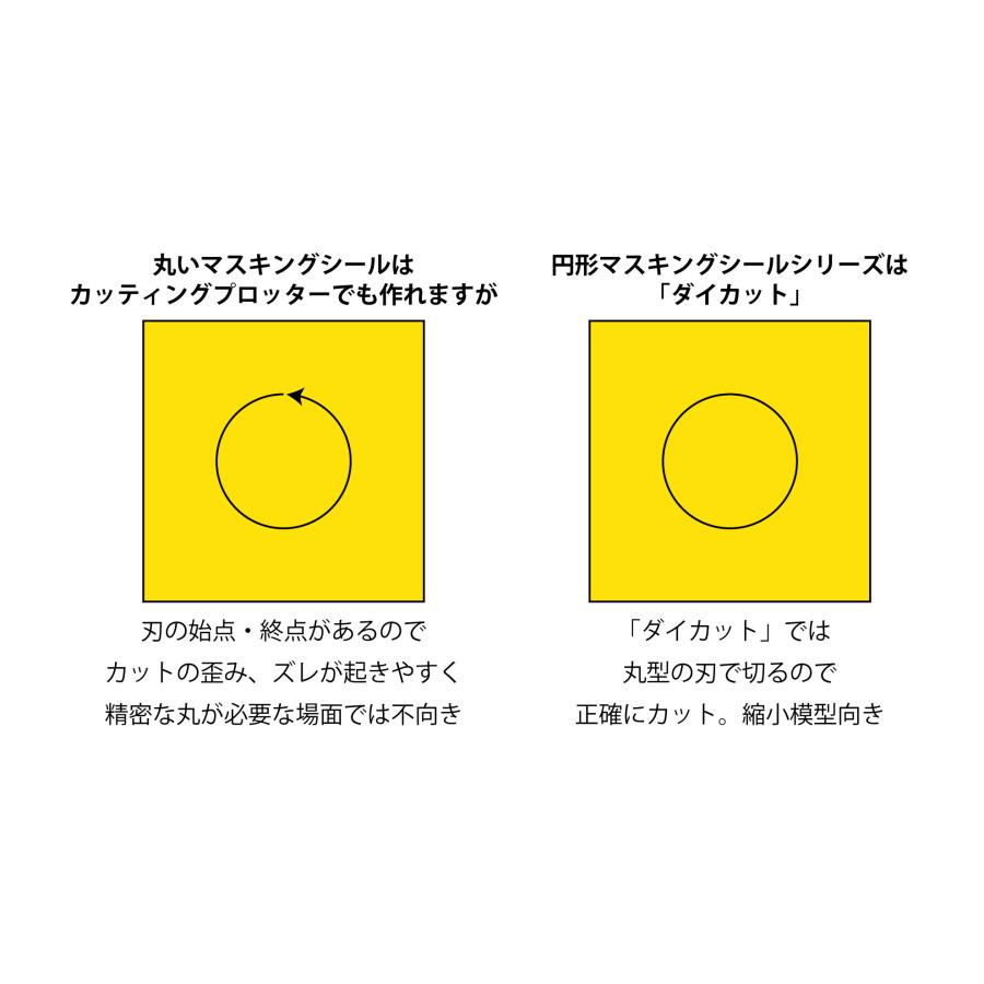 ハイキューパーツ CMS-XL-MSK 円形マスキングシール XL（6.2〜7.6mm