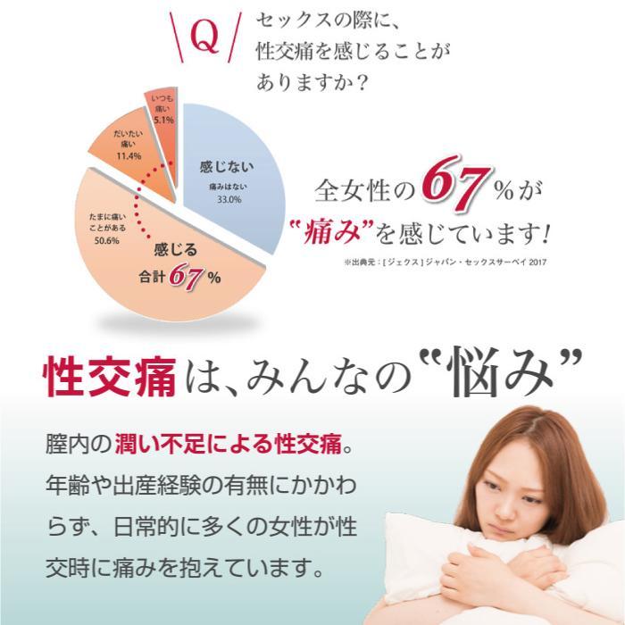 ジェクス リューブゼリー 分包タイプ 5g×5包 潤滑ゼリー ポスト投函