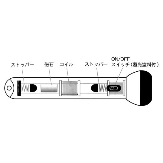 ライトを振るだけで充電！乾電池不要！！　振る振れライト（小） |  | 02
