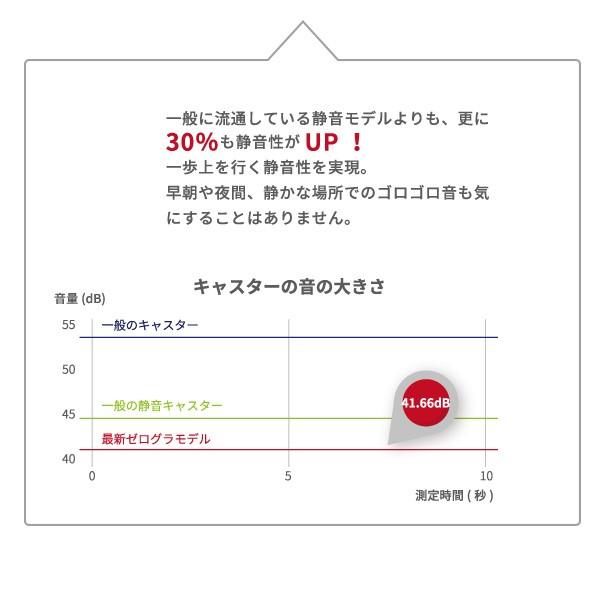 超軽量 ゼログラ スーツケース Mサイズ 中型 軽量 ジッパータイプ 3日〜5日 ZERO GRA キャリーケース ZER2088-56｜aaminano｜12