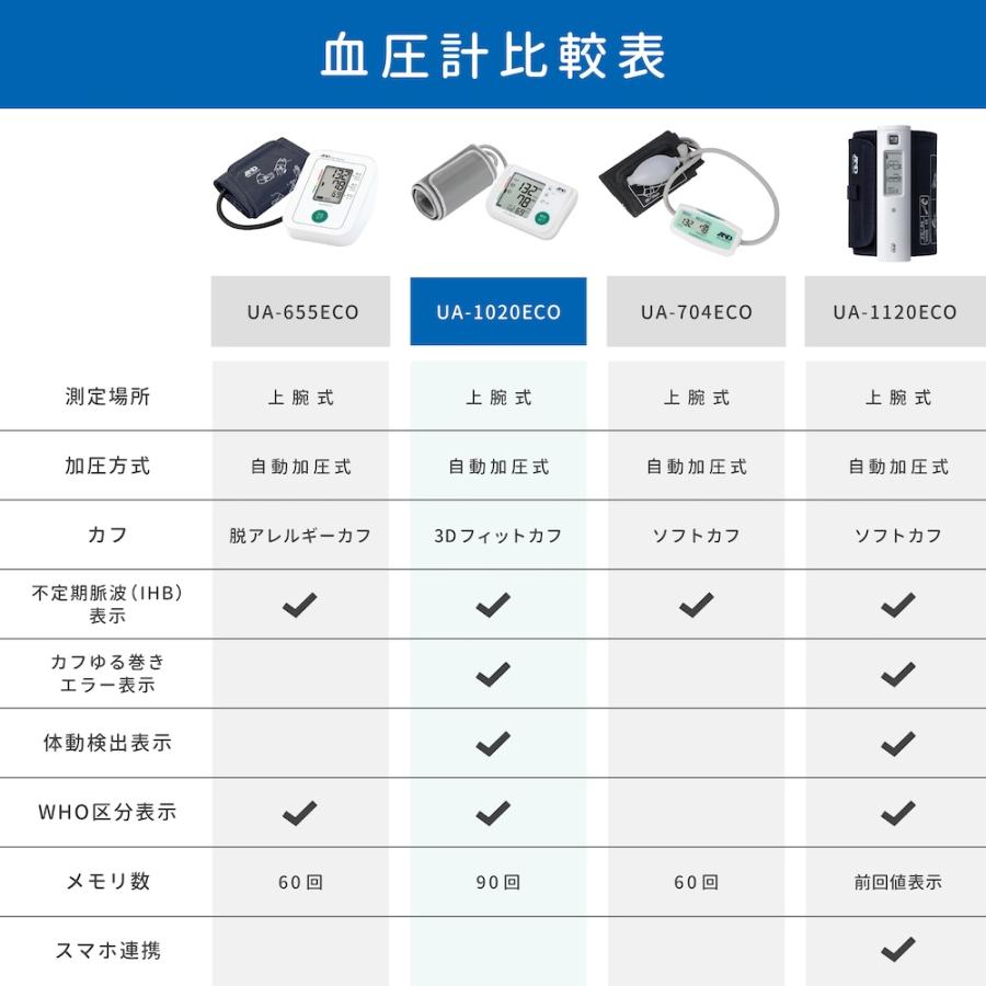 【公式】上腕式血圧計 A&D エー・アンド・デイ UA-1020ECO 3Dフィットカフ 短時間測定 メーカー1年保証 大型液晶 血圧計 コンパクト 軽量　プレゼントの画像