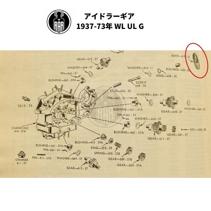 Harley Davidson（ハーレー・ダビッドソン） アイドラーギア 1937-73年