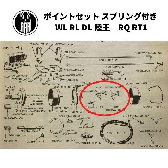 Harley Davidson（ハーレー・ダビッドソン） ポイントセット