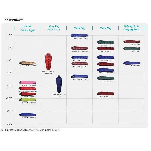 NANGA（ナンガ） オーロラ600DX（760FP）レギュラーサイズ（ブルー