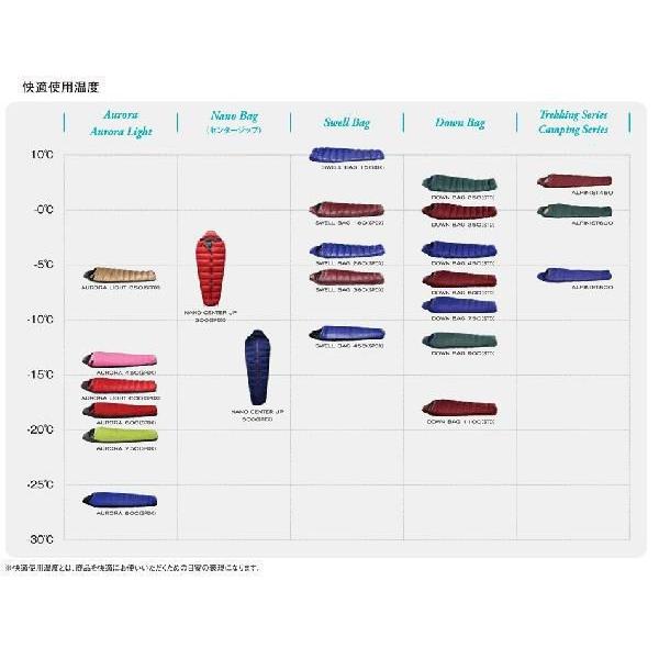 NANGA（ナンガ）オーロラ450DX（760FP）レギュラーサイズ（レッド×ブラック） / AURORA 450DX＜適用温度-11℃＞ 【マミー型寝袋・ダウンシュラフ】｜aarck-yast｜06