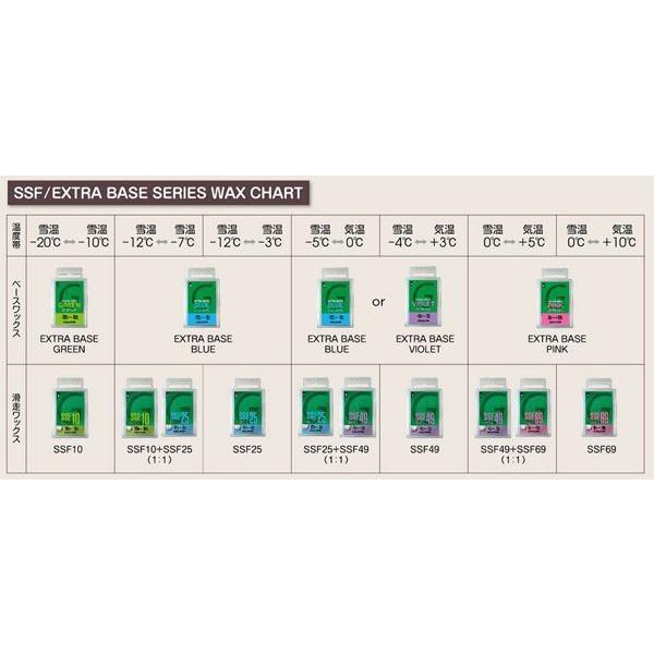 GALLIUM GALLIUM（ガリウム）ベースワックス100g / SW2022 EXTRA