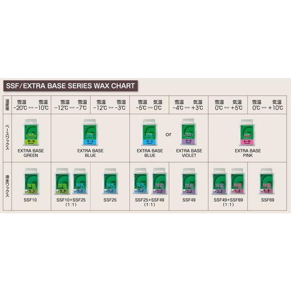 GALLIUM（ガリウム） 滑走ワックス（バイオレット）50g SW2125 トップ