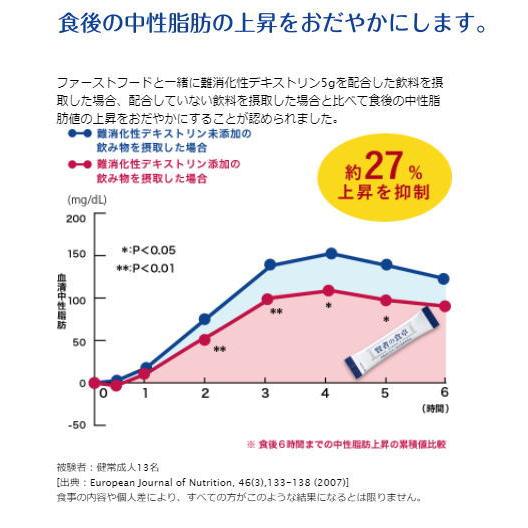 【メール便限定】大塚製薬 賢者の食卓 ダブルサポート (6g×30包)×1箱【特定保健用食品】 ダイエット カロリー制限【他商品との同梱不可】【返品不可】｜aarkshop｜04