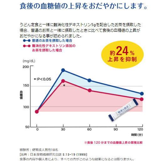 【メール便限定】大塚製薬 賢者の食卓 ダブルサポート (6g×30包)×1箱【特定保健用食品】 ダイエット カロリー制限【他商品との同梱不可】【返品不可】｜aarkshop｜05