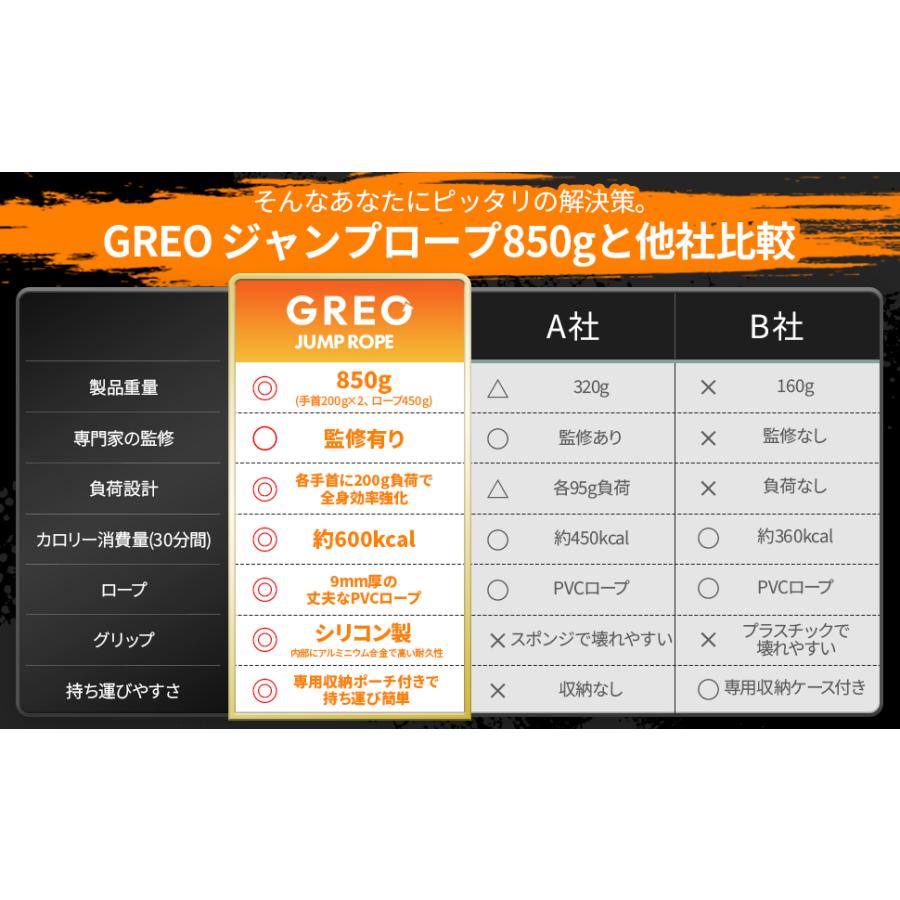 理学療法士監修 × 重量850g】縄跳び トレーニング用 大人用 ボクシング