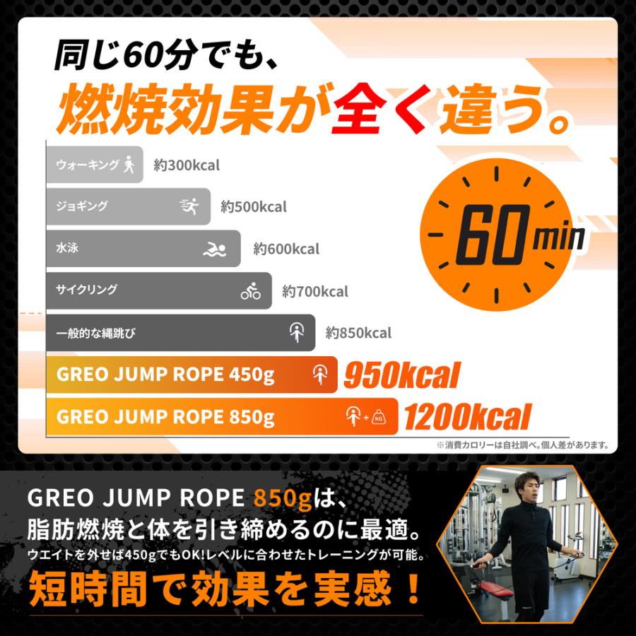 理学療法士監修 × 重量850g】縄跳び トレーニング用 大人用 ボクシング