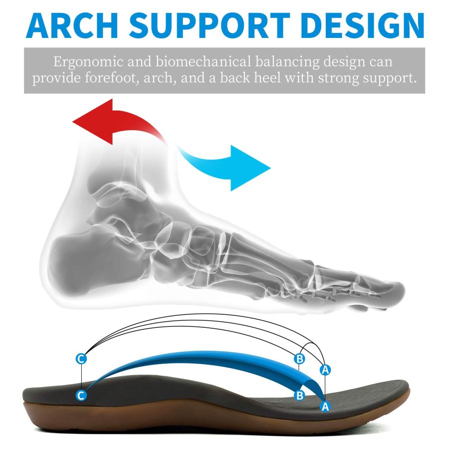 【並行輸入品】Plantar Fasciitis Flip Flops Men Orthotic Thong Sandals with Arc_3
