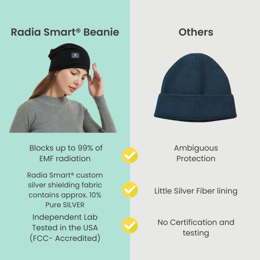 並行輸入品】Radia Smart EMF Protection Slouch Beanie, 5G  display picture 2